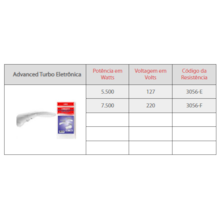 Chuveiro Top Jet Eletrônico 127V 5500W Lorenzetti Chuveiro Top Jet Eletrônico 127V 5500W Lorenzetti