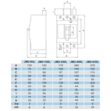 Disjuntor em Caixa Moldada JM2-250L-200A 15186 JNG Disjuntor em Caixa Moldada JM2-250L-200A 15186 JNG