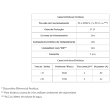 Torneira Eletrônica Essence Parede Branca 220V 5500W Lorenzetti Torneira Eletrônica Essence Parede Branca 220V 5500W Lorenzetti